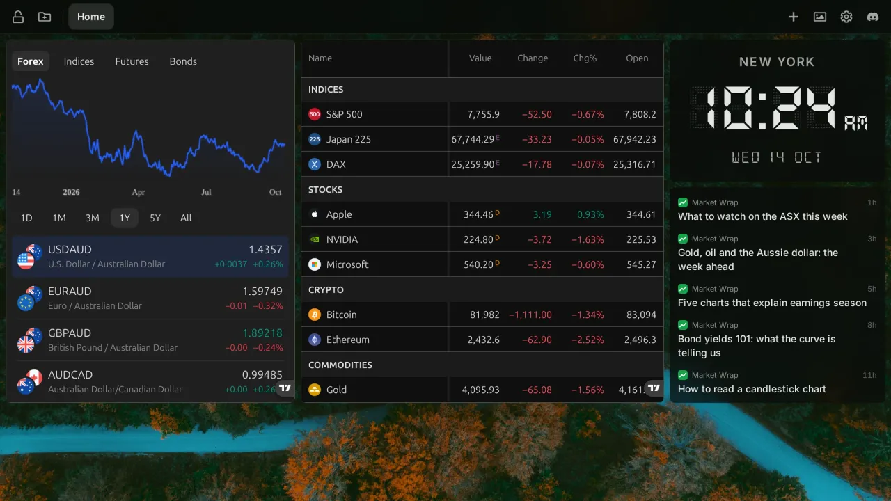 A dark Tab Widgets market dashboard with TradingView widgets showing a forex chart, indices, stocks, crypto and gold, a digital New York clock and finance articles.